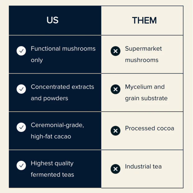 Nandaka | Longevity Coffee Alternative - Image 7